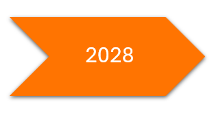 2028